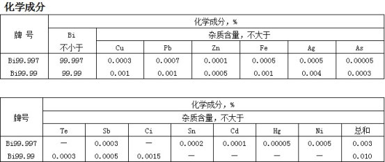 株洲市山明新材料有限责任公司,湖南热镀锌产品生产加工销售,湖南有色金属材料生产加工销售 株洲市山明新材料有限责任公司,湖南热镀锌产品生产加工销售,湖南有色金属材料生产加工销售