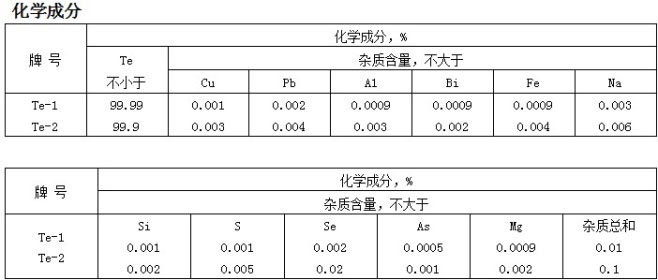 株洲市山明新材料有限责任公司,湖南热镀锌产品生产加工销售,湖南有色金属材料生产加工销售 株洲市山明新材料有限责任公司,湖南热镀锌产品生产加工销售,湖南有色金属材料生产加工销售