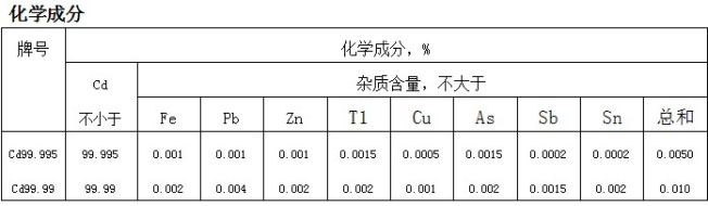 株洲市山明新材料有限责任公司,湖南热镀锌产品生产加工销售,湖南有色金属材料生产加工销售 株洲市山明新材料有限责任公司,湖南热镀锌产品生产加工销售,湖南有色金属材料生产加工销售