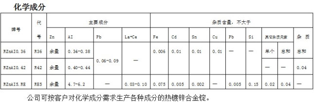 株洲市山明新材料有限责任公司,湖南热镀锌产品生产加工销售,湖南有色金属材料生产加工销售