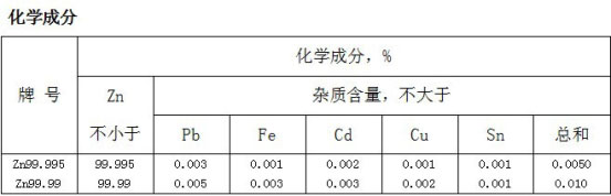 株洲市山明新材料有限责任公司,湖南热镀锌产品生产加工销售,湖南有色金属材料生产加工销售 株洲市山明新材料有限责任公司,湖南热镀锌产品生产加工销售,湖南有色金属材料生产加工销售