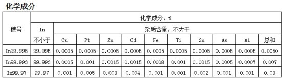 株洲市山明新材料有限责任公司,湖南热镀锌产品生产加工销售,湖南有色金属材料生产加工销售 株洲市山明新材料有限责任公司,湖南热镀锌产品生产加工销售,湖南有色金属材料生产加工销售