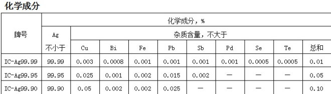 株洲市山明新材料有限责任公司,湖南热镀锌产品生产加工销售,湖南有色金属材料生产加工销售