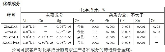 株洲市山明新材料有限责任公司,湖南热镀锌产品生产加工销售,湖南有色金属材料生产加工销售